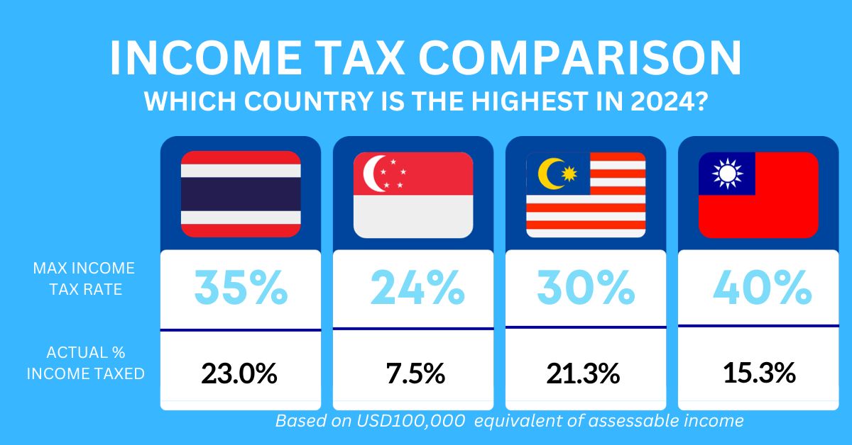 Navigating Thailand’s New Tax Rules A Personal Perspective on